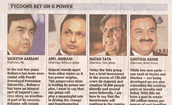 Corporate India Gujarat